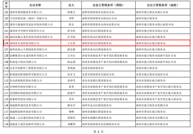 z6com尊龙·(中国)官方网站