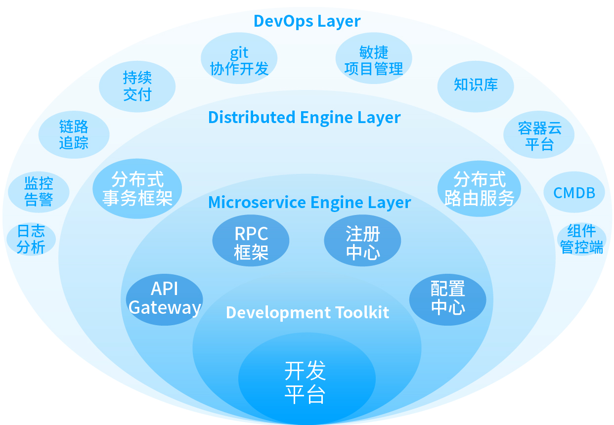 z6com尊龙·(中国)官方网站
